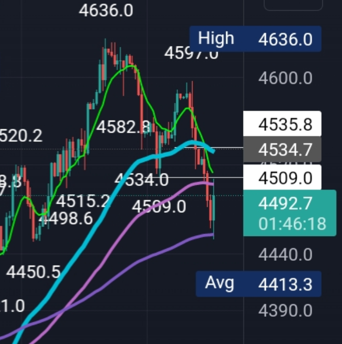 Market-Making Trading Bot