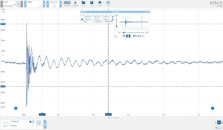 Dissertation: Woody Debris Collision Forces on Bridge Piers